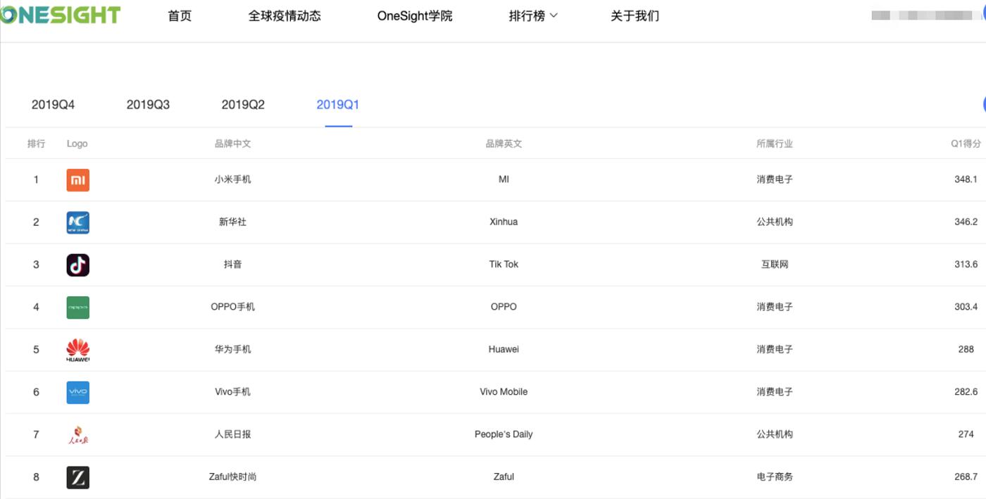 深度解读|直播和MCN齐上阵？详细解读Zaful的海外营销全策略