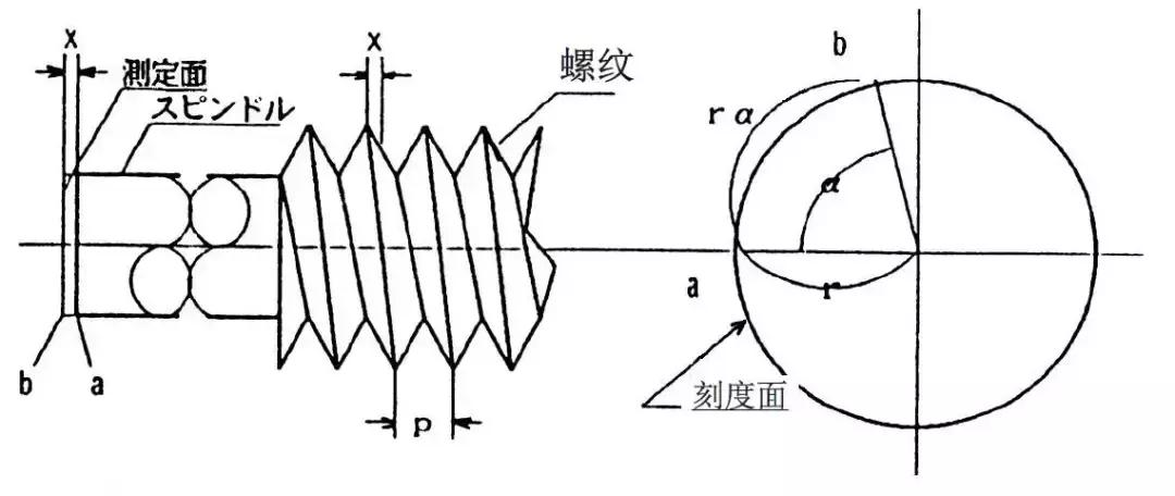 比千分尺更精密的仪器,千分尺仪器的精度