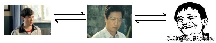 分布式存储nginx,搭建分布式nginx