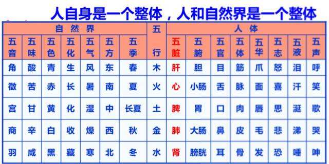 中医阴阳五行学说基本内容,中医五行学说记忆口诀