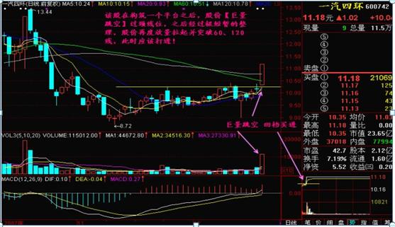 集合竞价十种实用战法,怎么通过集合竞价看出一天的走势