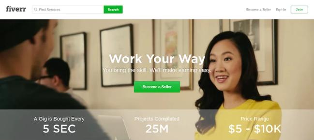 年轻人兼职创业该怎么做,兼职创业的路子有哪些