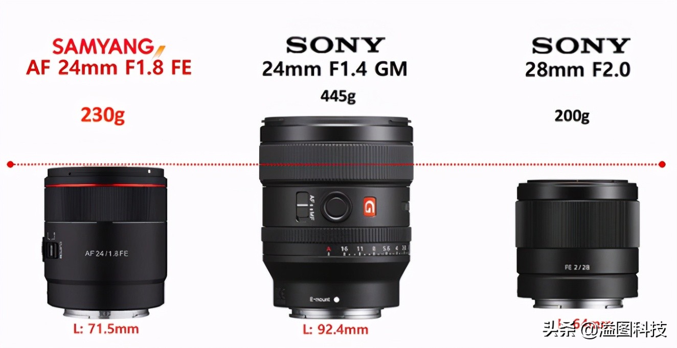 微单兔笼全套效果,微单全画幅推荐r8和r6