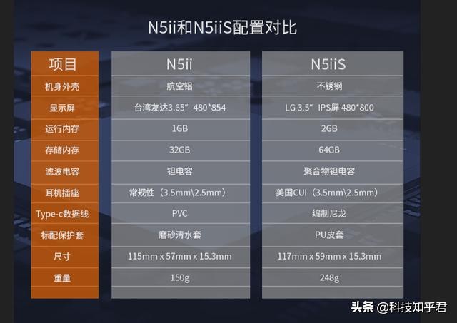 凯音n5iis与艾巴索xd150,凯音n5音质怎么样