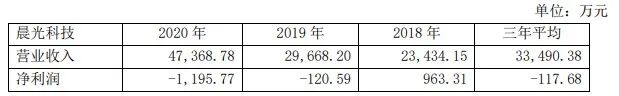 应收账款规模持续攀升,遭遇业绩瓶颈市值缩水晨光文具