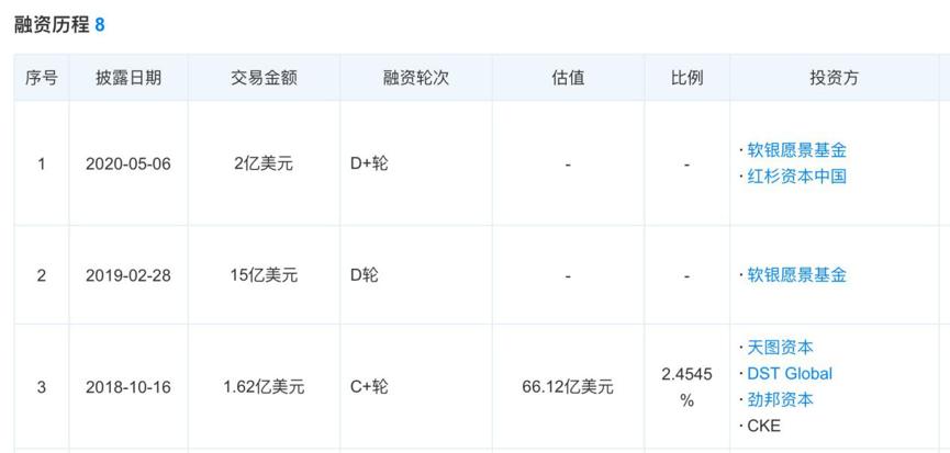 瓜子的光荣和非议，二手车市场的资本游戏真的是“大到不能死”？