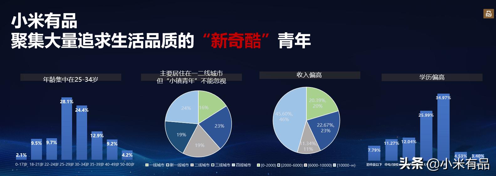 小米品牌推广史,小米品牌推广产品的策略和要点