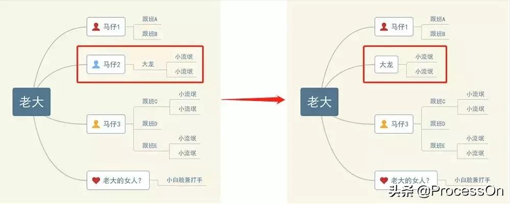 思维导图讲解流程图,小学生整顿书包思维导图流程图
