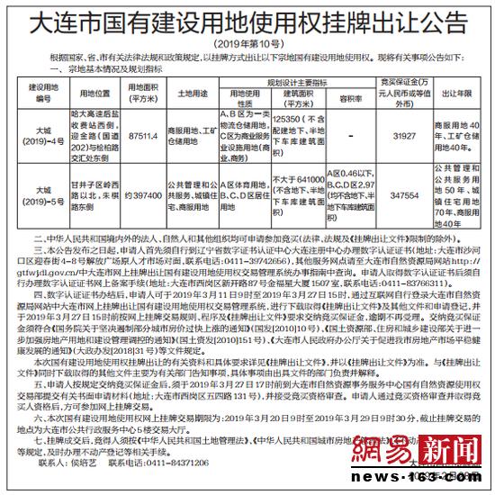 大连体育新城万达城最新消息,大连万达体育新城一二三期分布