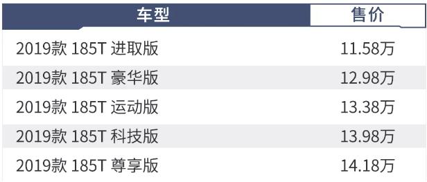 丰田雷凌中保研100%碰撞测试,中保研雷凌21款碰撞测试视频