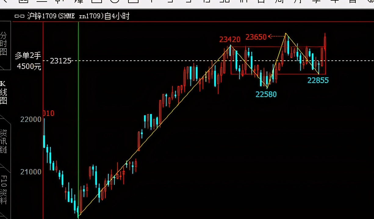 缠论为什么可以盈利,缠论盈利模式思路