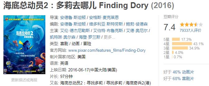 全球破10亿票房的电影合集,小丑电影票房破10亿美金