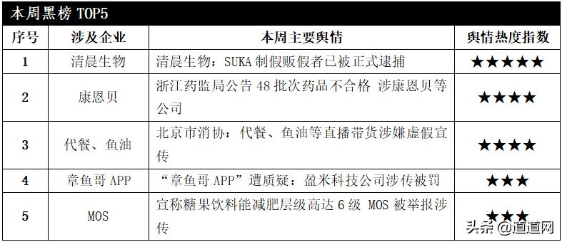 道道新零售行业舆情周报第115期