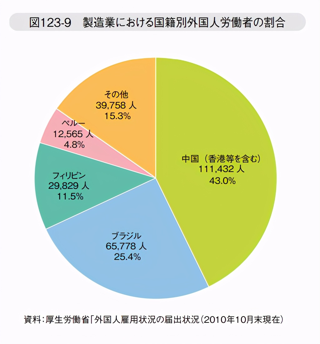 日本制造业的真实现状,在日本工厂工作过的人有什么优点