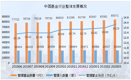 指数基金定投每日每周还是每月好,适合长期定投的基金有哪些推荐