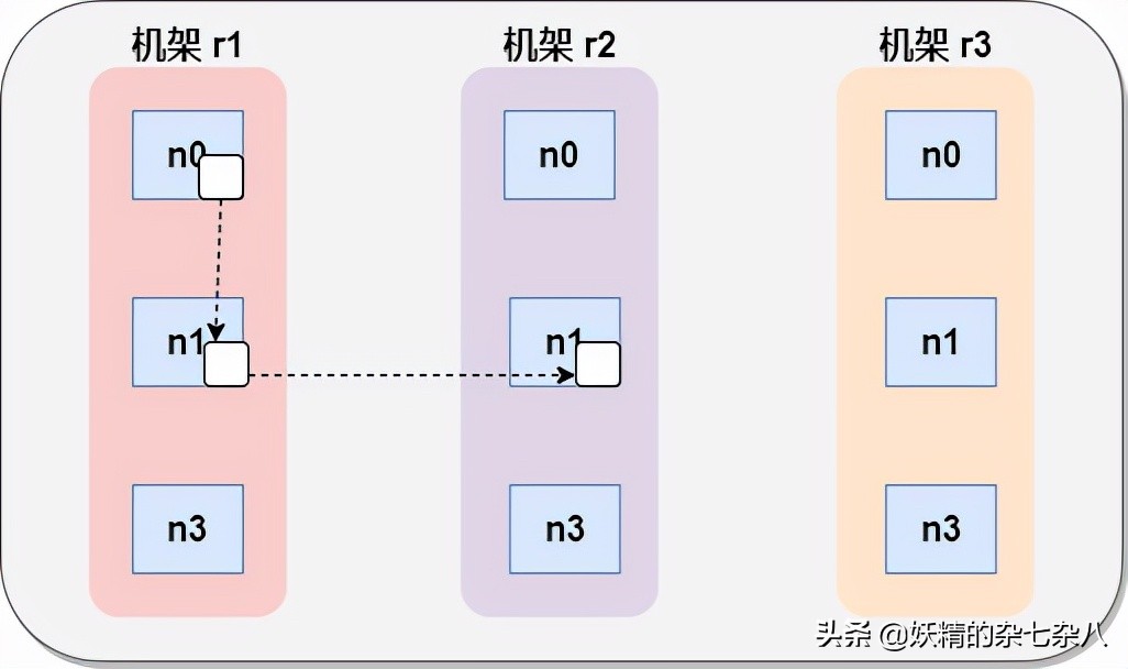 hadoop笔记总结,hadoop快速入门与实践