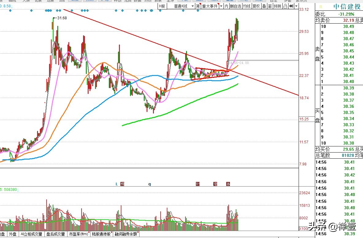 券商板块南京证券分析,券商板块中哪些股票成长性最强