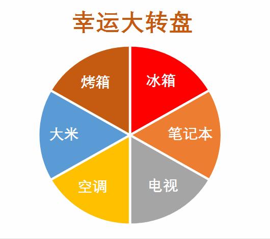 excel大转盘,excel制作幸运大转盘