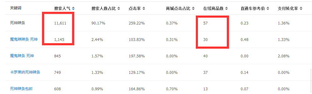 淘宝零元开店怎么运营,淘宝免费开店怎么运营
