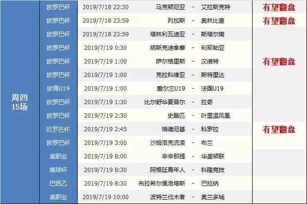 足球赛事早知道20190715