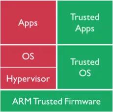 一网打尽！每个程序猿都该了解的黑客技术大汇总