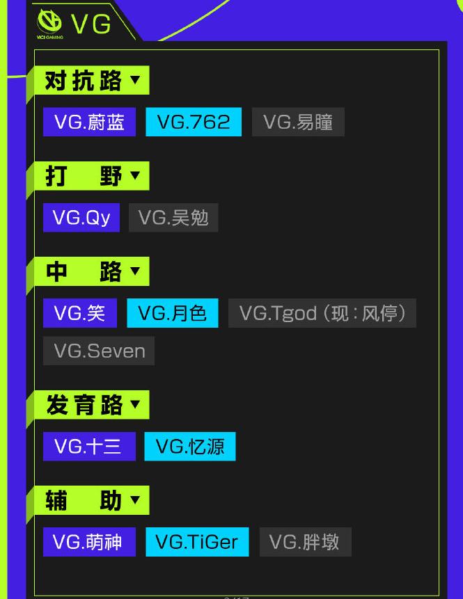 久诚百里守约dygvsts,kpl战队现状