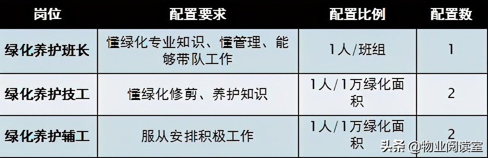 物业环境管理包括哪些方面,物业秩序外包管理方案