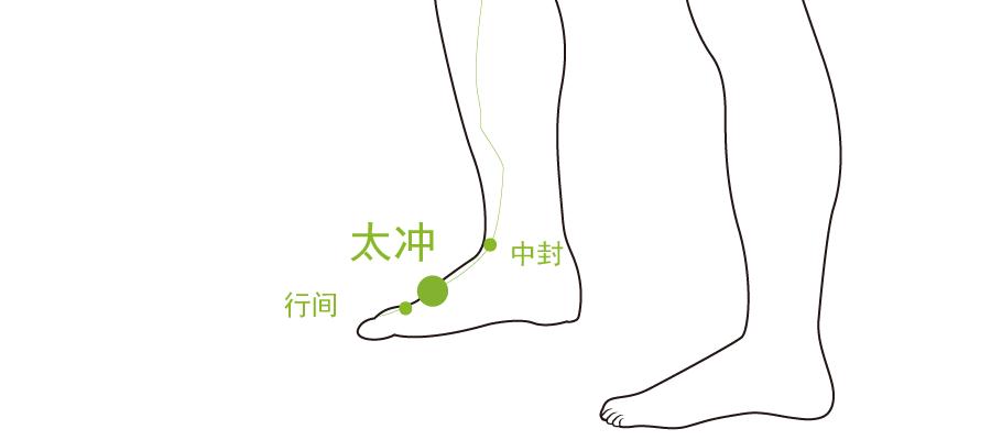 发现口臭的简单方法,如兰口香治口臭吗