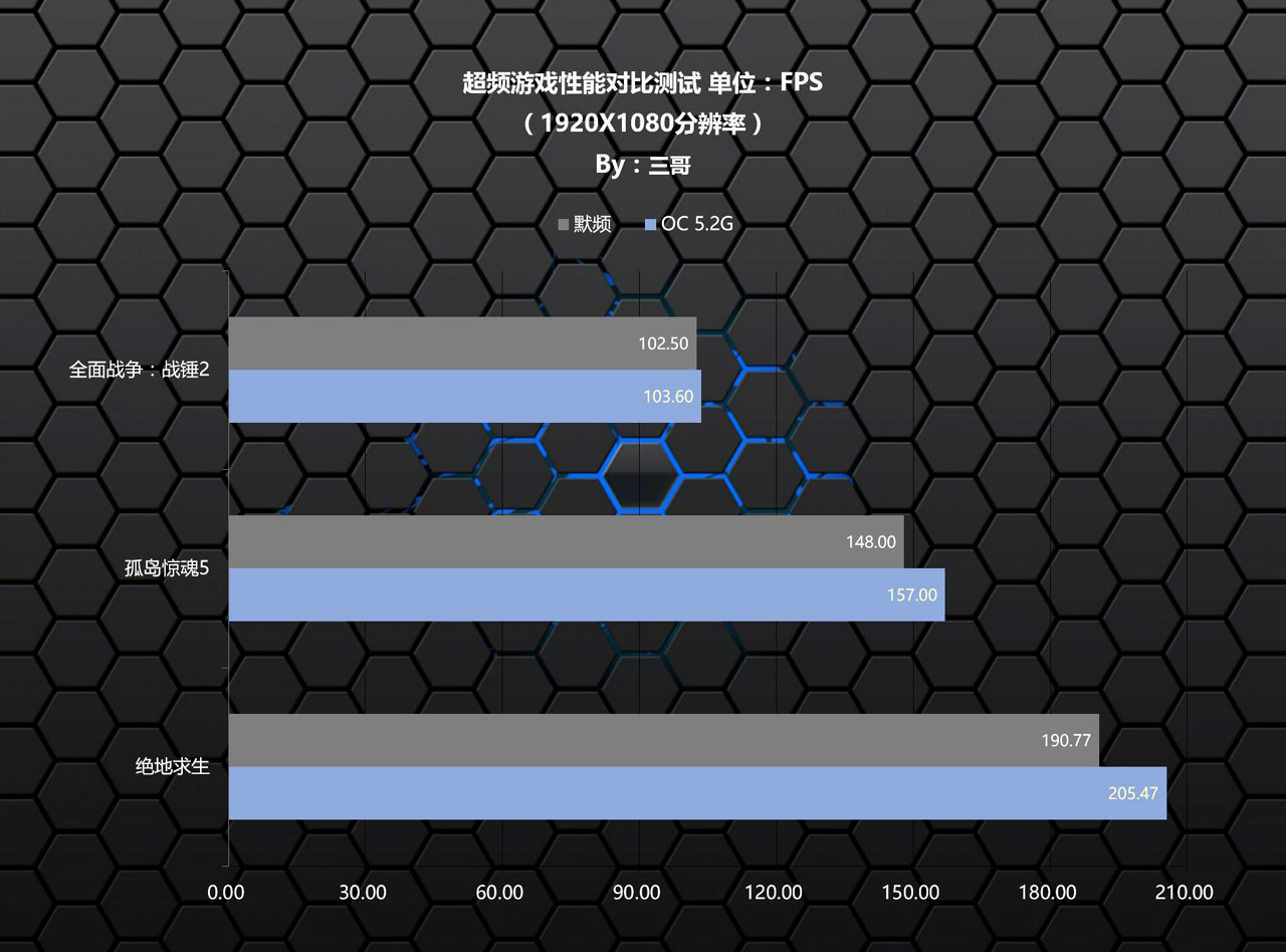 私房钱告急，618用10700K+RTX2080Ti打造了一台2万元的电脑