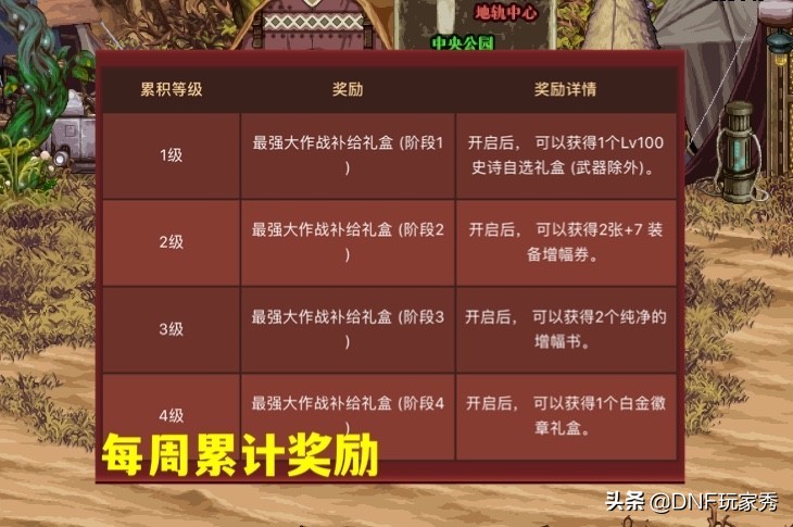dnf现版本有什么重要图要刷,dnf升级大作战刷什么图