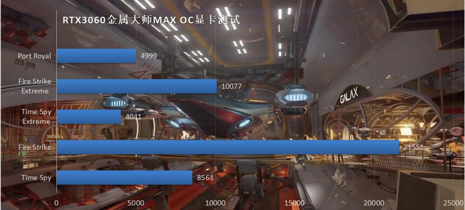 笔记本RTX3060显卡是什么水平,rtx3060加十代i5