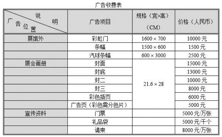 word表格处理技巧,word表格处理题