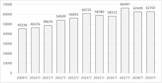 二手车市场现状图片,二手车市场现状和分析