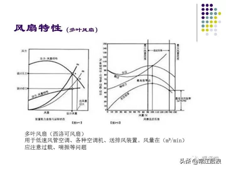 中央空调弧形风管制作全过程,中央空调通风风道设计