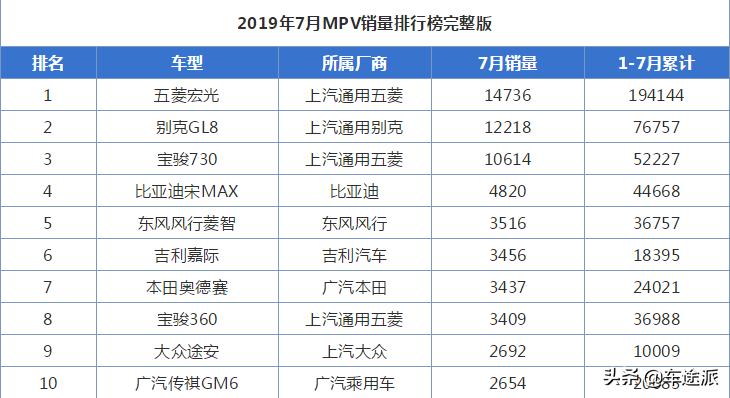 五菱宏光为什么神车,五菱宏光为什么被称为国产神车