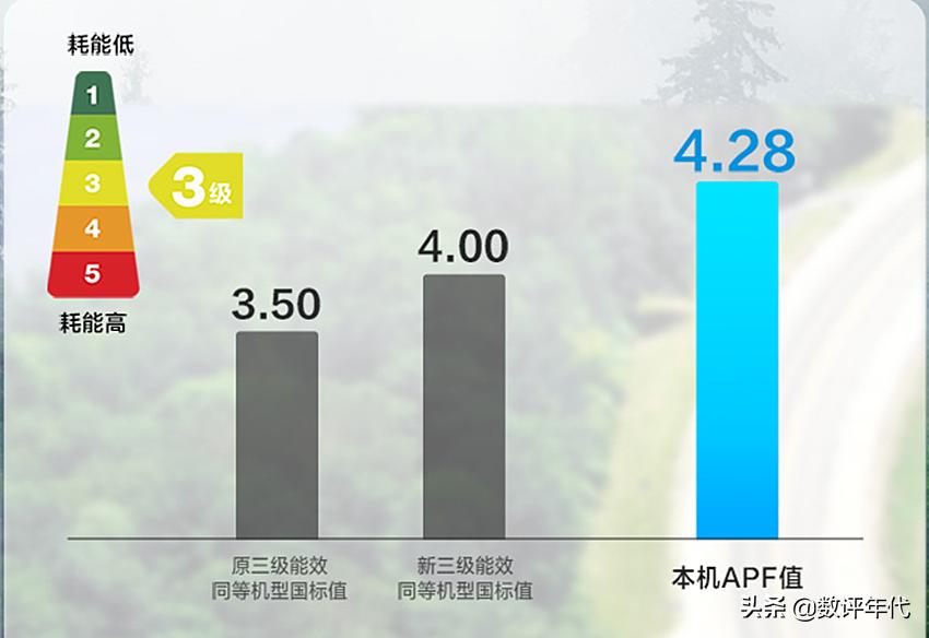 格力小米空调销量排名榜最新,小米变频空调销量排行