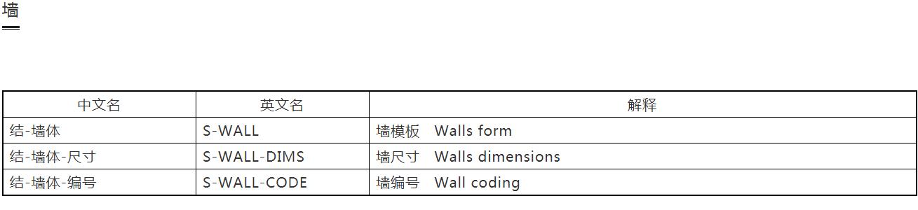 cad建筑制图标准,设计院如何快速学好cad制图