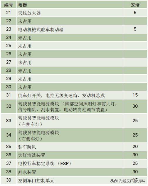 奥迪a4大灯保险丝在哪个位置,奥迪a6远光灯保险丝位置示意图