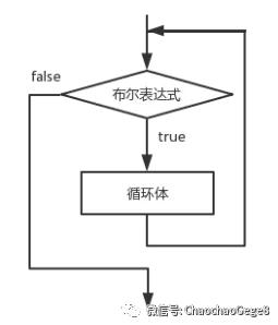 java中常用的控制语句有哪些,java学习笔记03循环语句