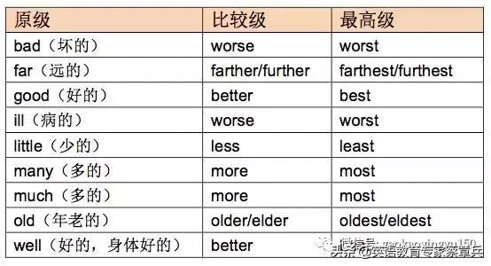 高考必备知识全科,高考形容词考法