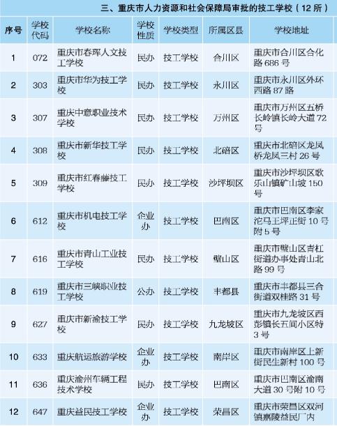 2018重庆前十名中职院校,重庆中职分类招生的大专院校