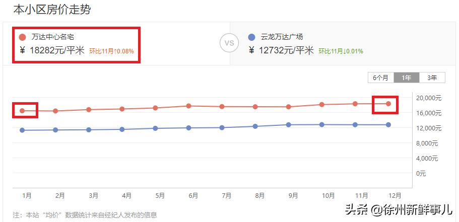 徐州未来5年学区房,徐州学区房二手房最近价格