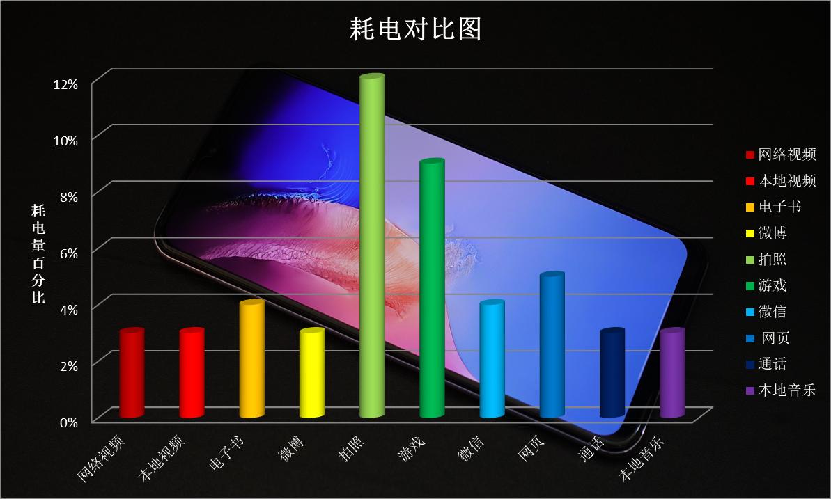 vivos7e是5g手机吗,vivos7e手机可以用5g吗