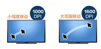 人工鼠标真的能改善鼠标手吗,哪种鼠标能防鼠标手