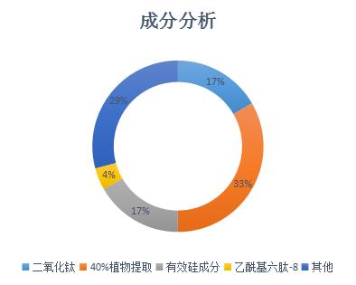 孕妇用的护肤品有哪些比较好用,适合孕妇的化妆品和护肤品推荐