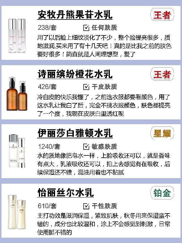 大牌适合干皮的水乳王者,水乳推荐2024