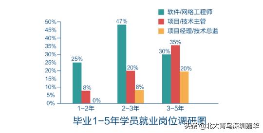 北大青鸟真实就业情况,北大青鸟推荐哪些就业单位