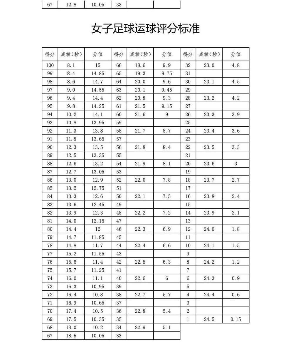乌鲁木齐中考体育1000米评分标准,乌鲁木齐市2019年体育中考