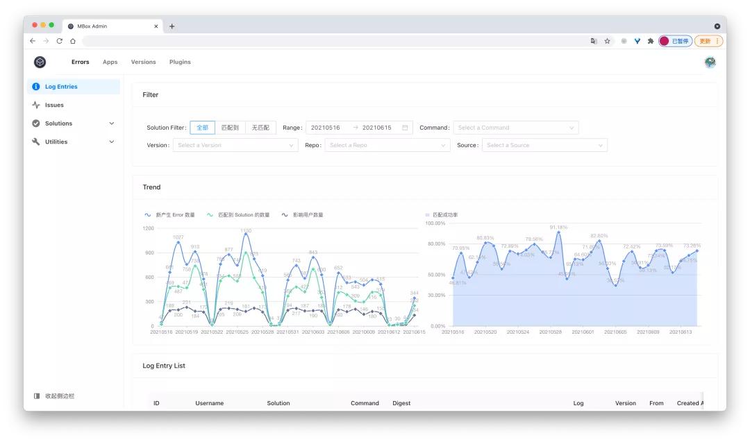 一分钟了解字节跳动的全球化布局,一文读懂移动通讯进化