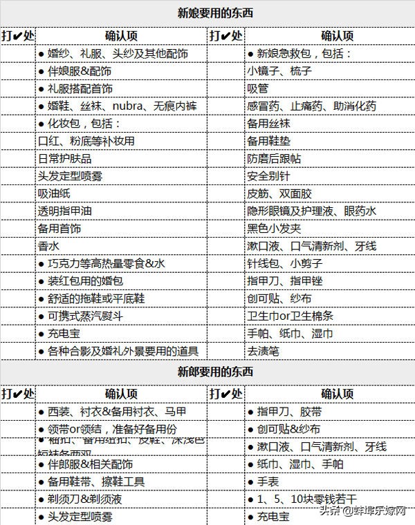 130条超详细婚礼查漏清单,2019婚礼当天小清单明细表
